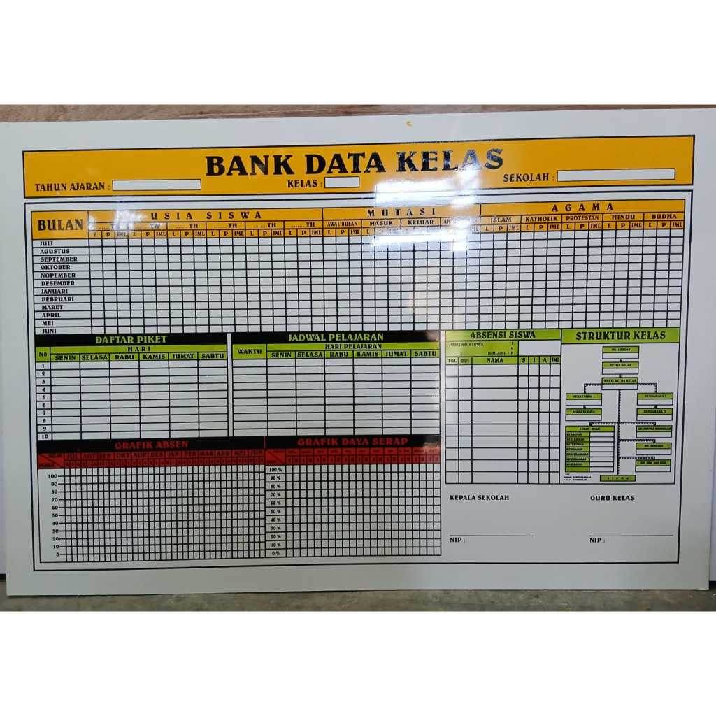 Papan Data Administrasi Kelas Profil Visi Misi Sekolah