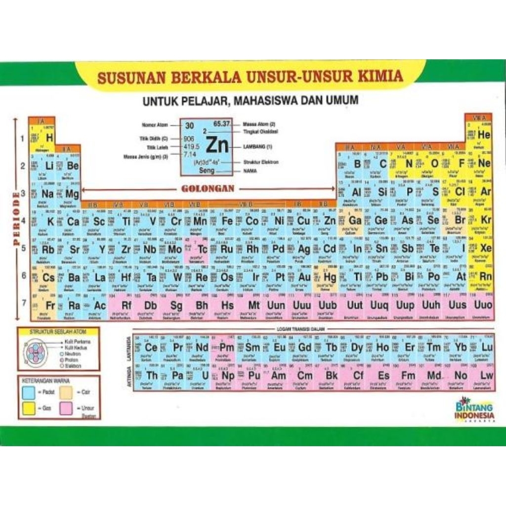 TABEL PERIODIK SUSUNAN BERKALA UNSUR-UNSUR KIMI4