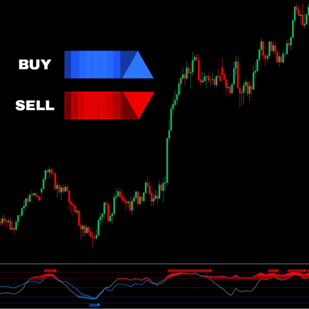 Matrix Trend Engine – Indikator TradingView Multi EMA & Multi TF | Signal Trend | Lifetime