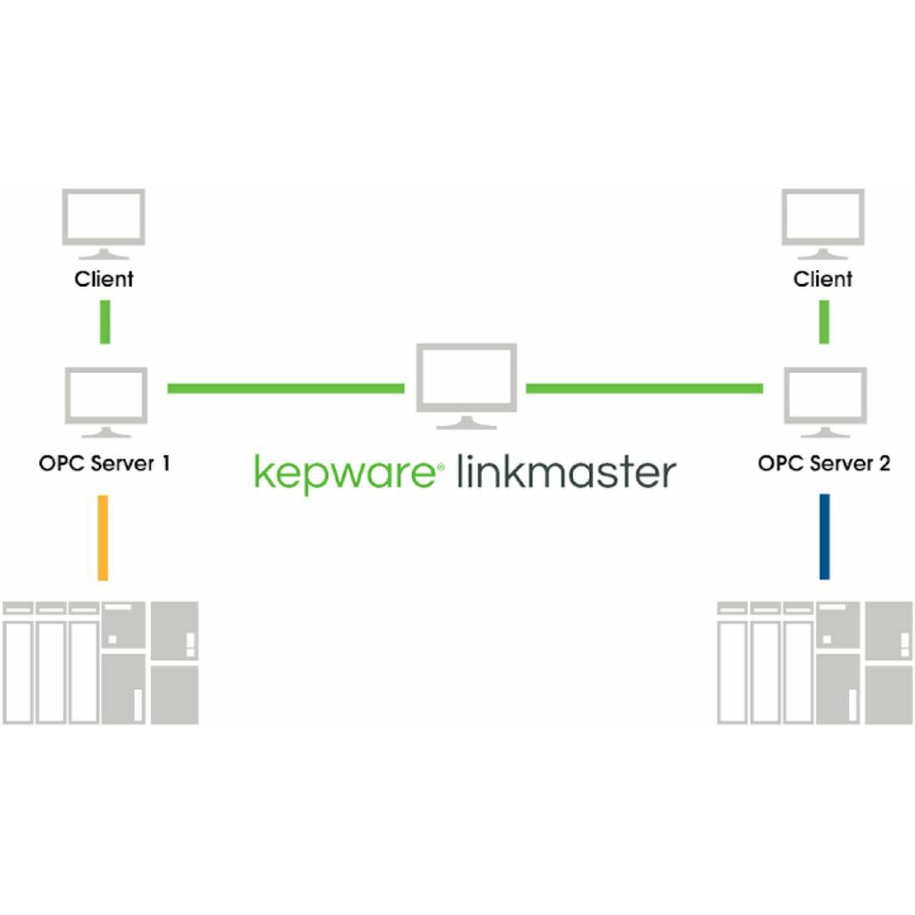 Software OPC Bridge Kepware Linkmaster V2