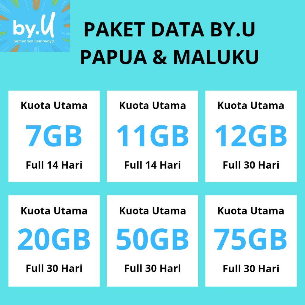 PAKET DATA BY.U PAPUA MALUKU FULL | 7GB 11GB 12GB 20GB 50GB 75GB