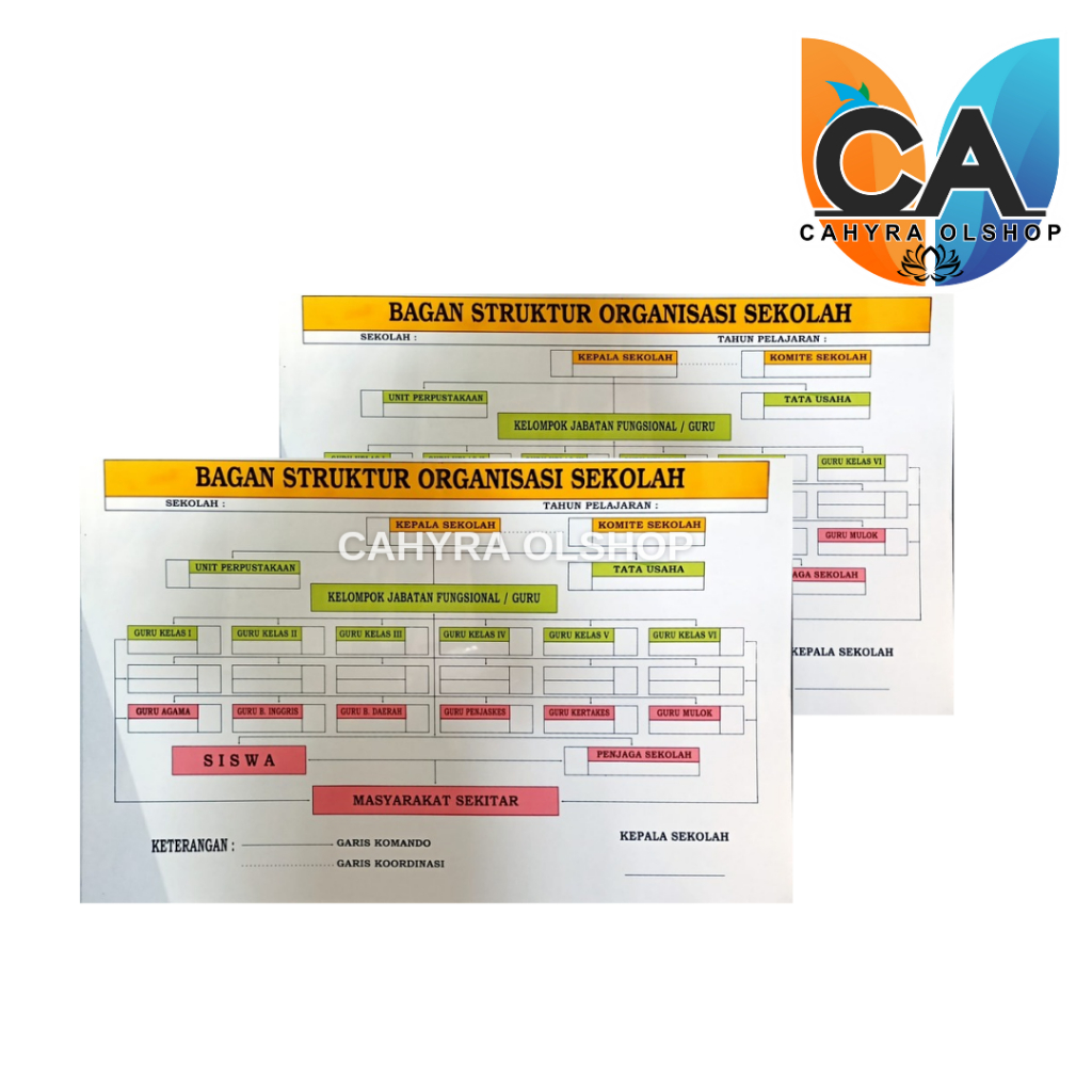 Papan Data - Bagan Struktur Organisasi Sekolah