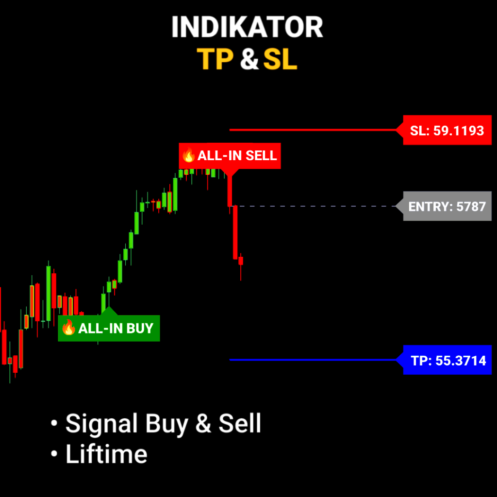 Dragon Zone – Indikator TradingView Entry & Exit Otomatis Signal | Lifetime