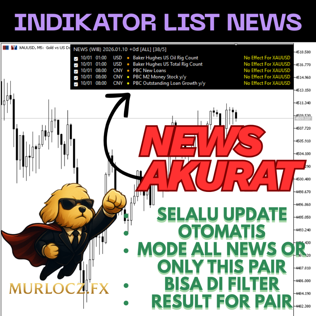 Indikator MT5 – News Calendar WIB Panel (Table News Forex)