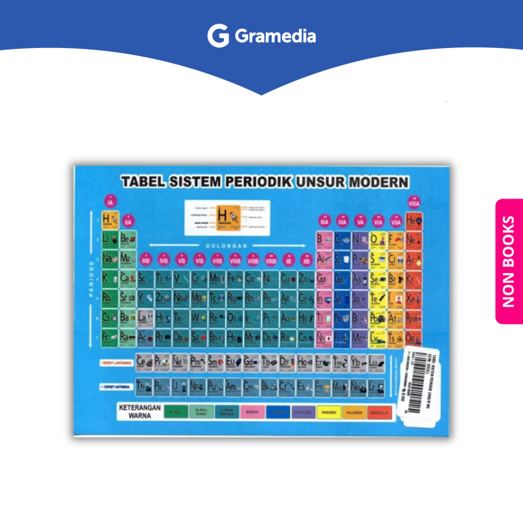 Gramedia Depok - Tabel Sistem Periodik Unsur Modern Kecil