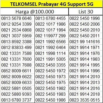 Nomor Cantik Telkomsel Prabayar Nomer Kartu Perdana SIMPATI 11 Digit 4G Support 5G List No Komplit S