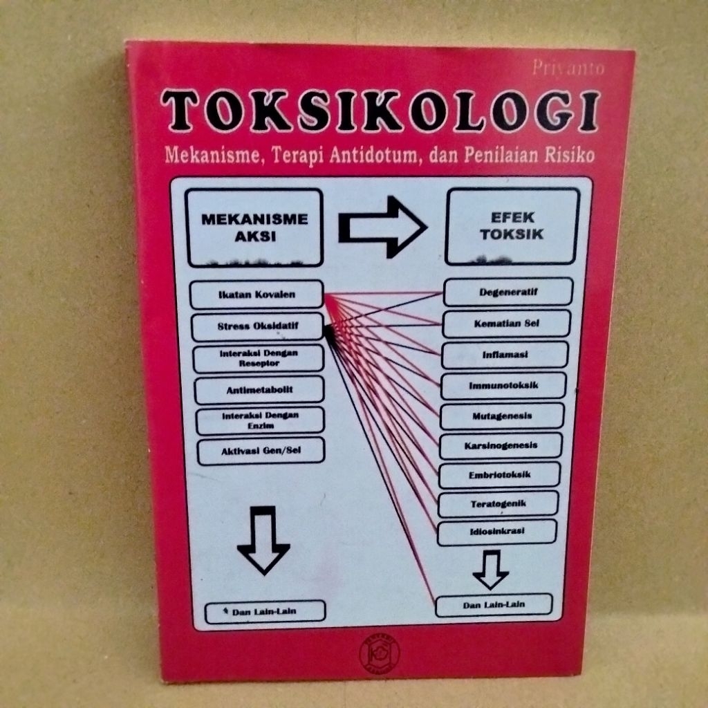 TOKSIKOLOGI Mekanisme, Terapi Antidotum, dan Penilaian Risiko