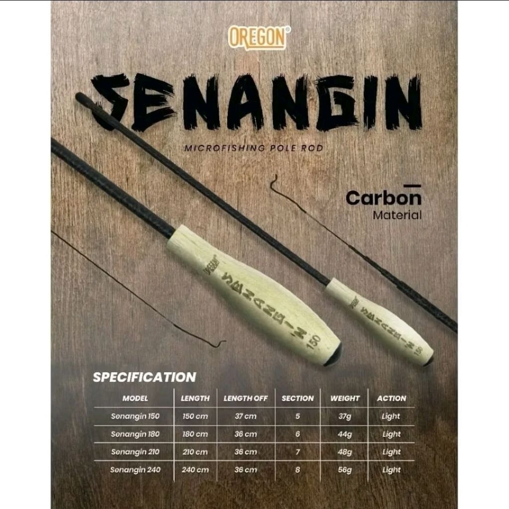 TEGEK OREGON SENANGIN - MICROFISHING