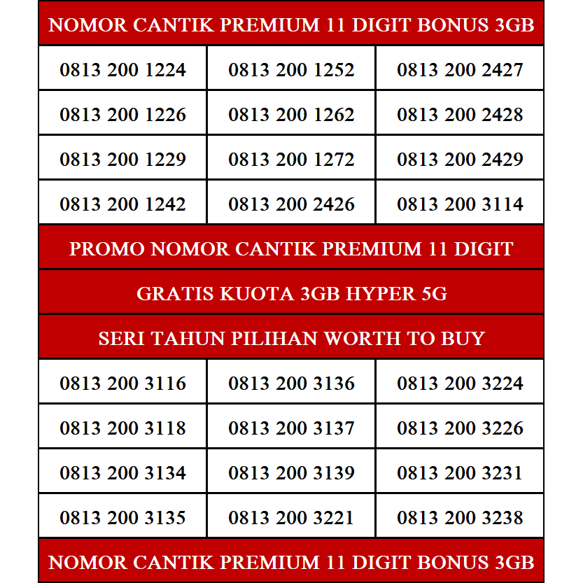 Kartu Perdana Nomor Cantik Telkomsel Simpati Kuota 3GB Hyper 5G