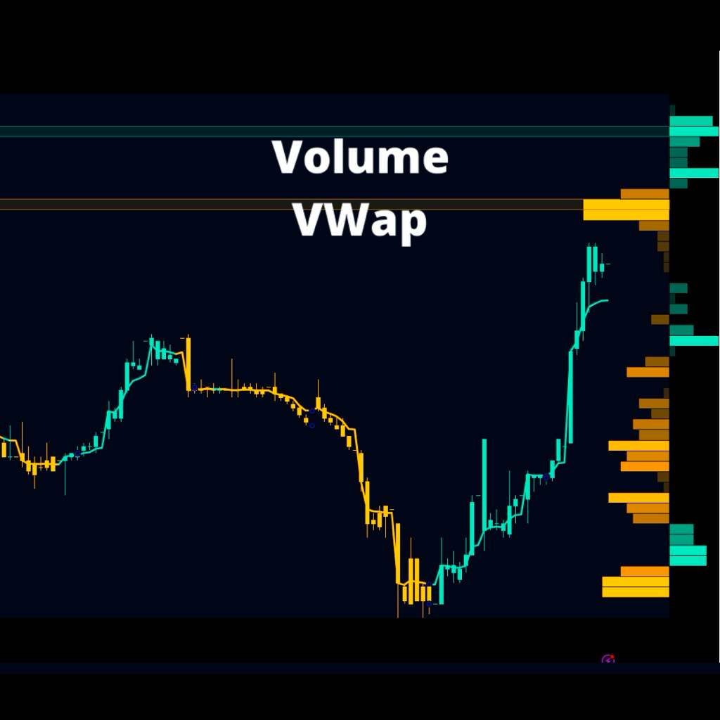 Indikator TradingView Canggih Volume VWAP Premium - Momentum & Level Volume For TradingView