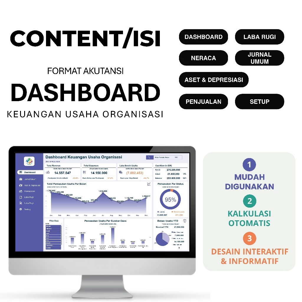 Laporan Keuangan Organisasi & Lembaga Format Akuntansi Lengkap dengan Laporan Laba Rugi dan Neraca