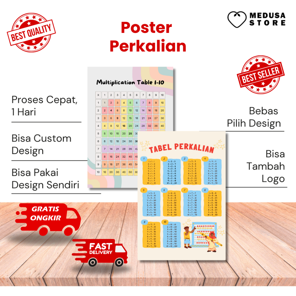 Poster Tabel Perkalian Pembagian Anak SD Belajar Matematika