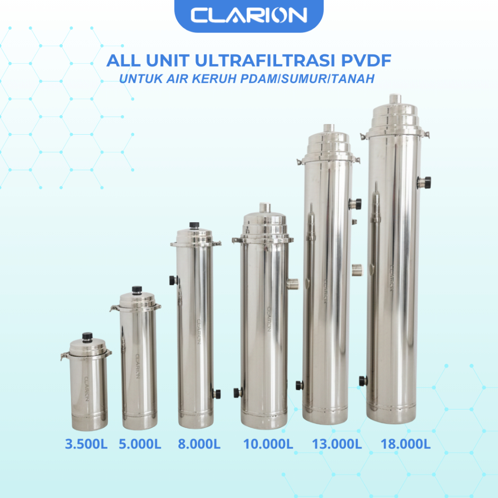 Prefilter Full PVDF 100% Presisi 10nm All Size 3500–18000 LPH – Filter Air Sumur, PDAM Keruh & Berpa