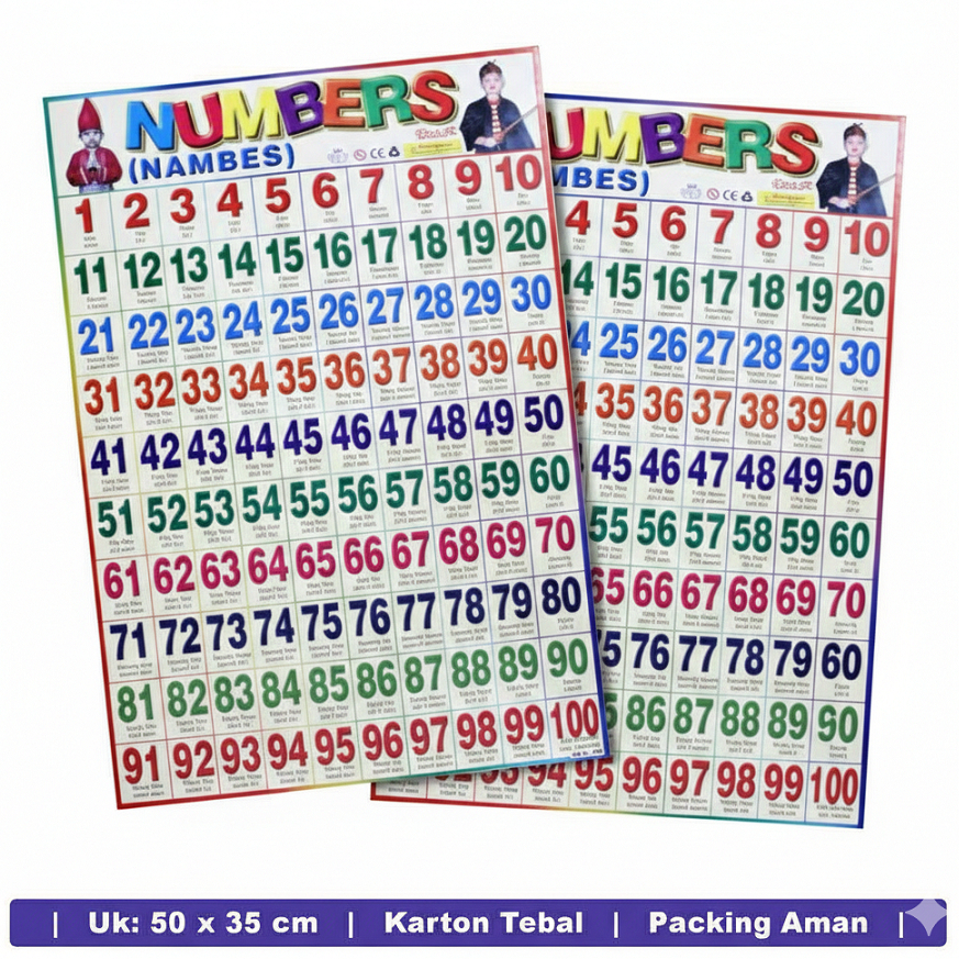Poster Pendidikan Anak Belajar Angka 1-100 / Poster Numbers