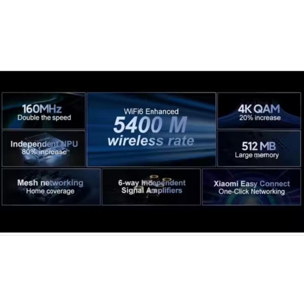 ROUTER GAMING redmi ax5400