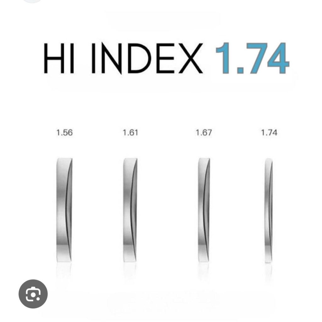 BIAYA TAMBHAN LENSA INDEX 1.67 PERTPIS INDEX 1.74