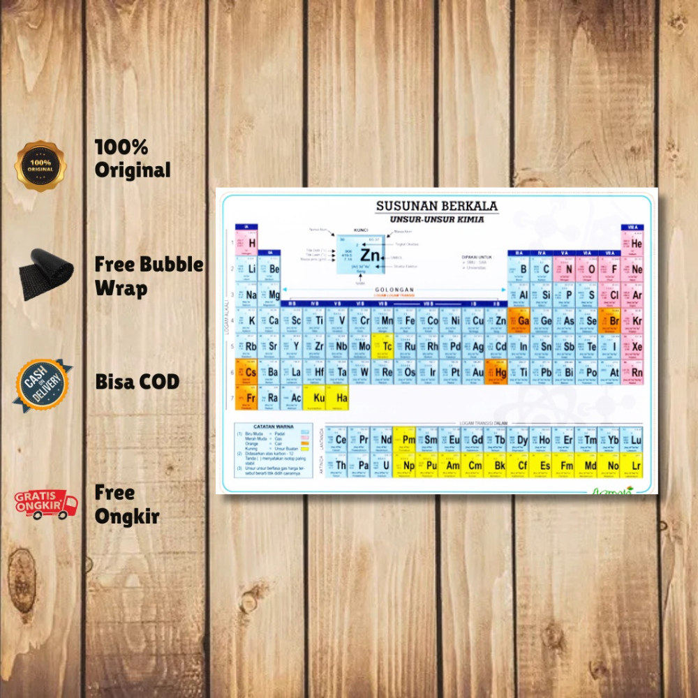 BK - Susunan Berkala Unsur-Unsur Kimia