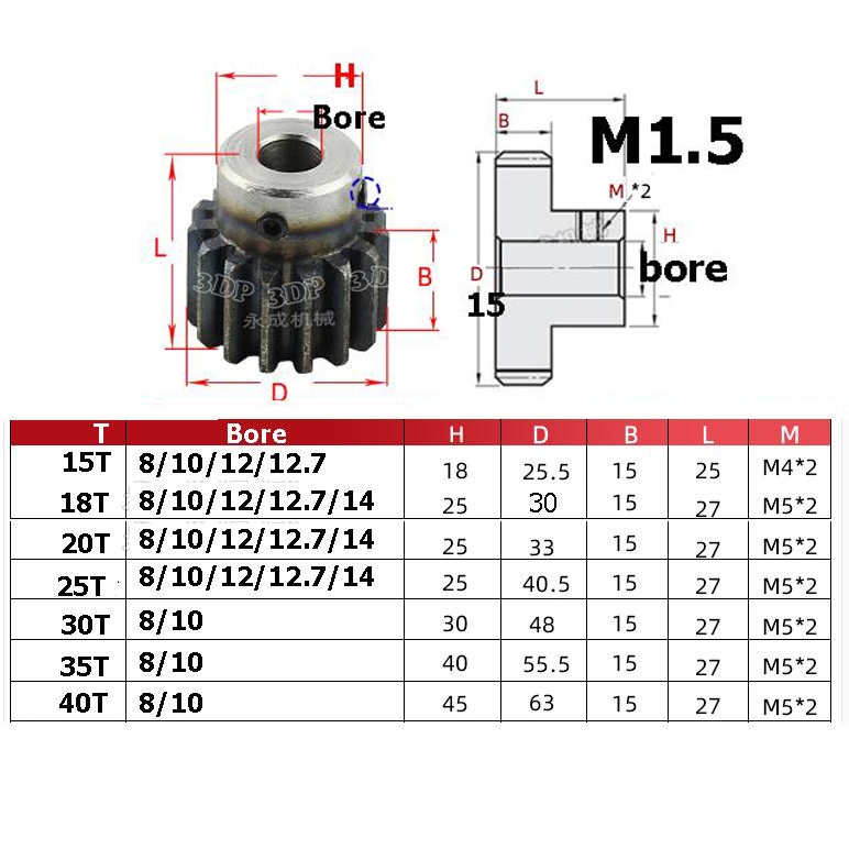 spur gear modulus 1,5 (m1,5) 15T-40T per pc
