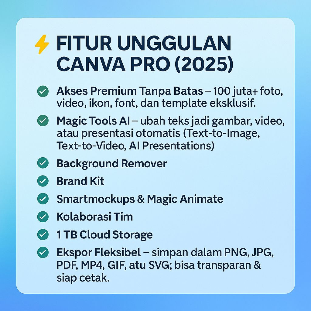 Canva pro 2025 Lifetime