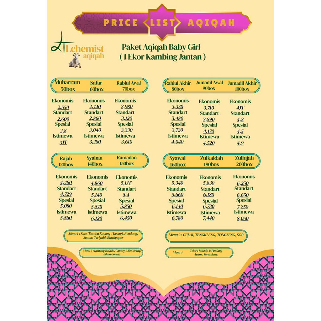 Paket Aqiqah Anak Perempuan Kambing Jantan
