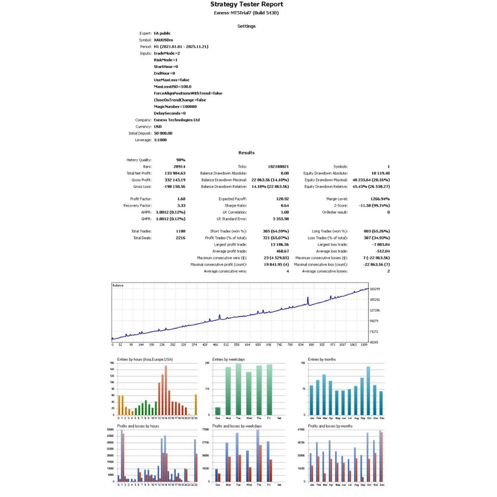 EA Martiangle Hedging follow trend