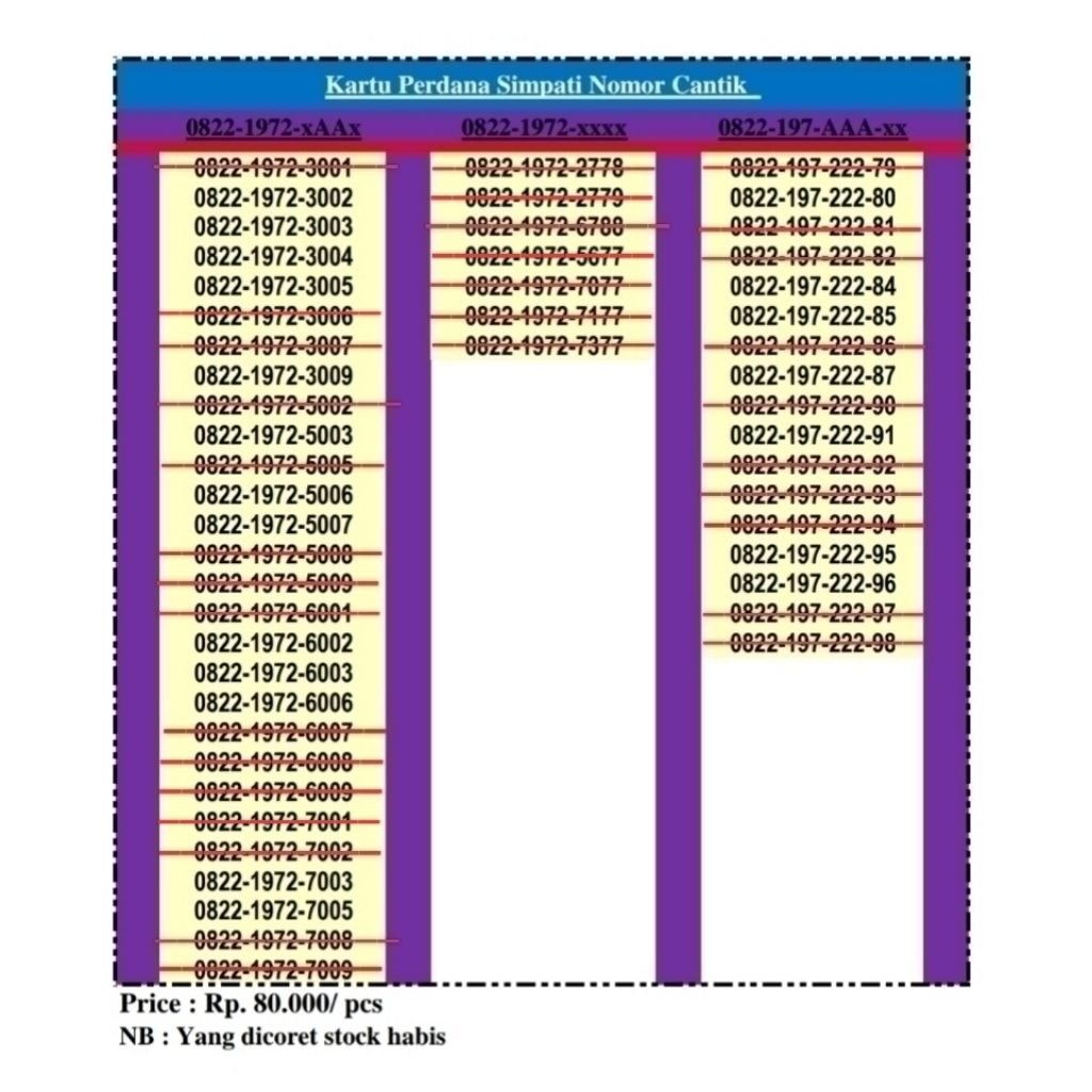 Kartu Perdana Sim Card telkomsel nomor cantik pilihan