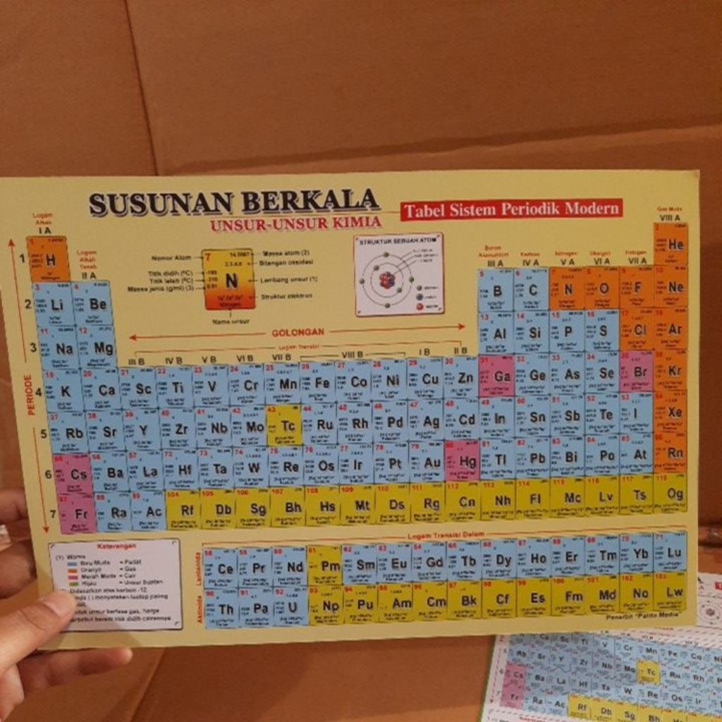 tabel sistem periodik modern susunan berskala unsur unsur kimia