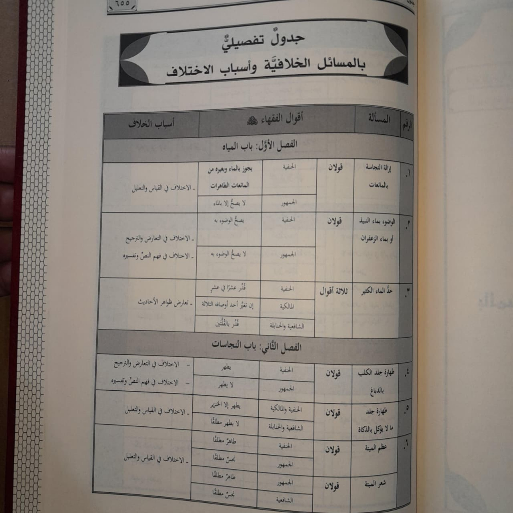 Jual Kitab Al Ikhtilaf Fiqih Asbabuh wa Atsaruh | Al Ikhtilaful Fiqih Isbabuh wa Atsaruh Kitab Perbandingan Muassasah Alresalah Impor Original di Toko Kitab Alresalah
