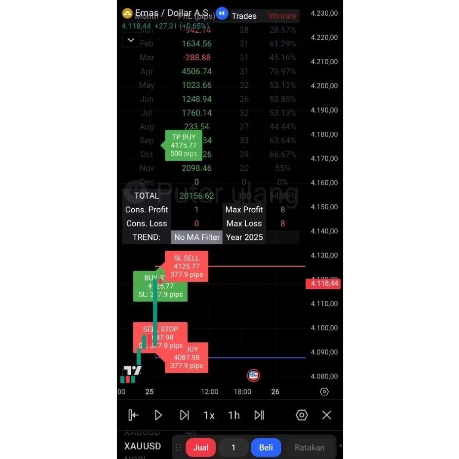 INDIKATOR SNR BREAKOUT