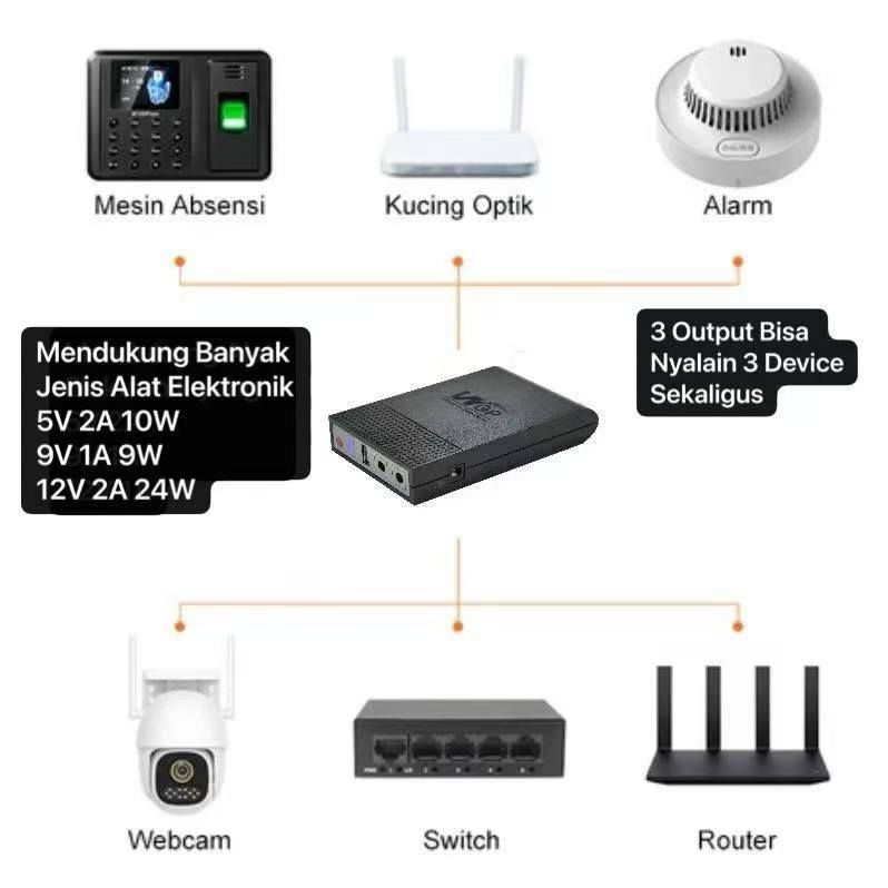 AK-07 UPS Mini 12V Untuk Modem WiFi & CCTV Power Cadangan Anti Internet Mati Lampu PowerBank CCTV