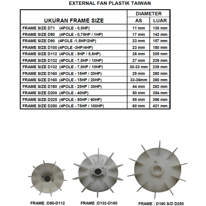 KIPAS DINAMO TECO D71-250 EXTERNAL FAN /KIPAS ELECTRIC MOTOR