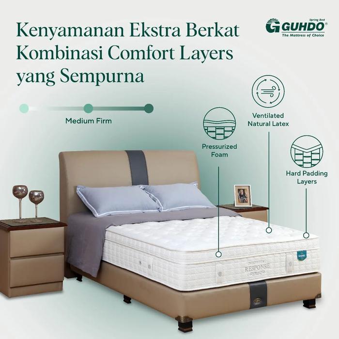 Guhdo Pocket Spring Individual Response [FULL SET / KASUR SAJA] - Uk120x200 cm,160x200 cm,180x200 cm