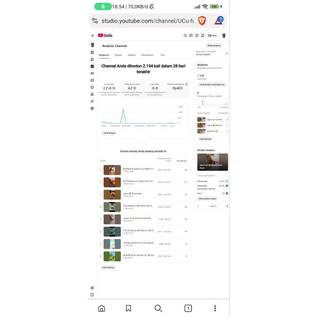 YOUTUBE MONETISASI