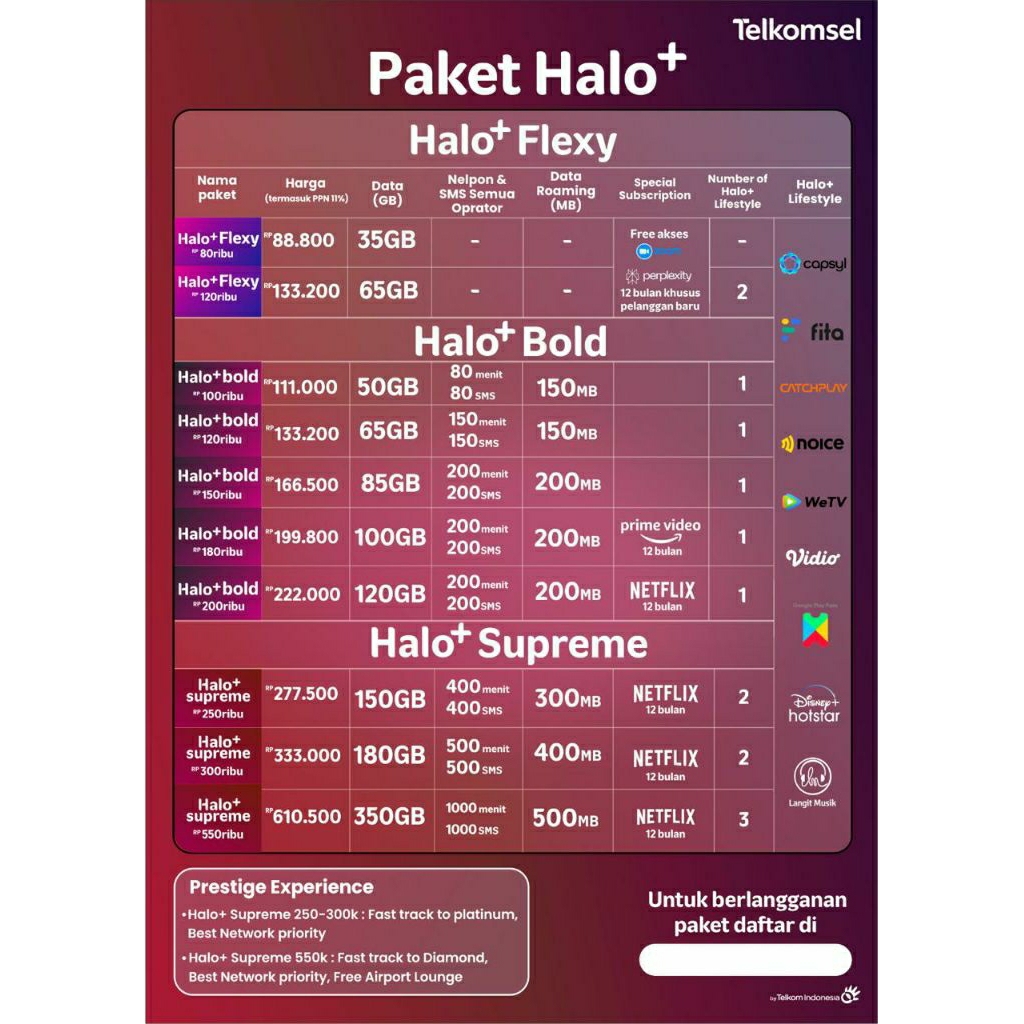 Kartu Halo Pascabayar | Halo+ Flexy 35GB/65GB | Resmi Telkomsel | Aktivasi Cepat & Aman