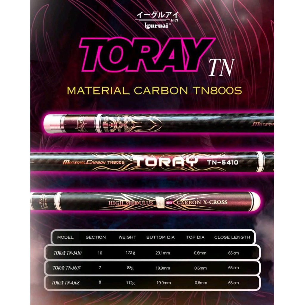 JORAN TEGEK IGURUAI TORAY TN