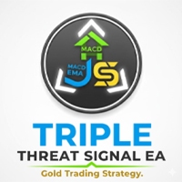 Triple Threat Signal Expert Advisor (EA)