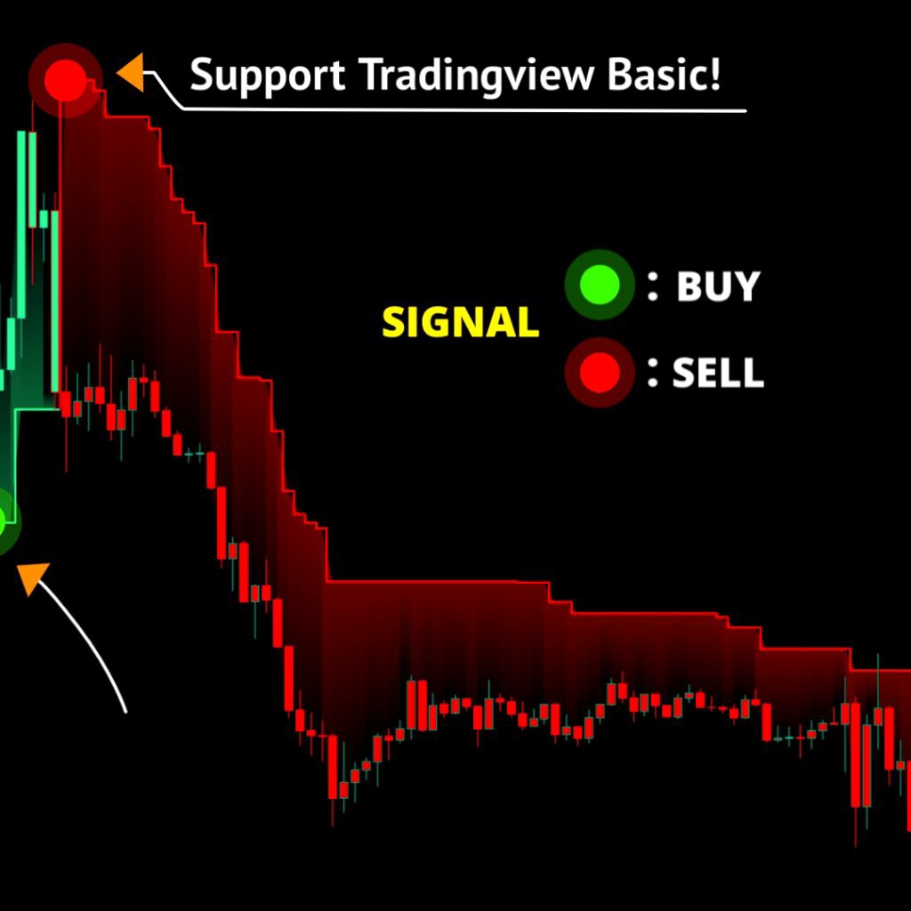 Trend Guard – Indikator Trend Berbasis ATR & Price Action For TradingView | Lifetime