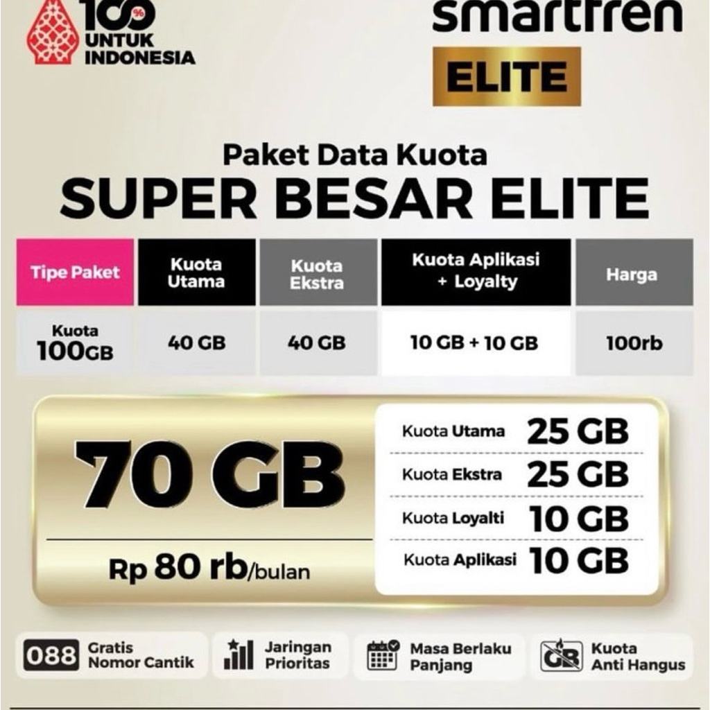 Kartu Perdana Smartfren Elite Pascabayar 100GB Gratis Nomor Cantik 1 Juta