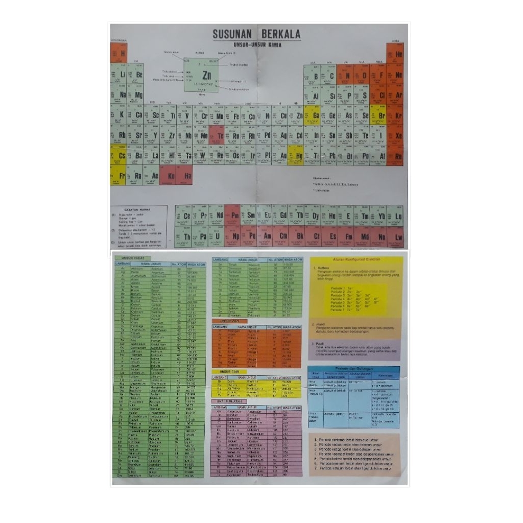 SUSUNAN BERKALA UNSUR - UNSUR KIMIA