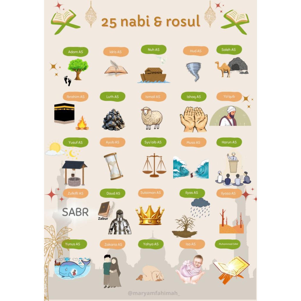 poster 25 nabi & rosul