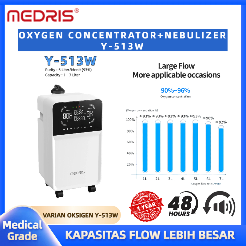 Oxygen Concentrator+Nebulizer MEDRIS Y-513W Tipe 5L 93±3% Oksigen Konsentrator Oksigen Elektrik
