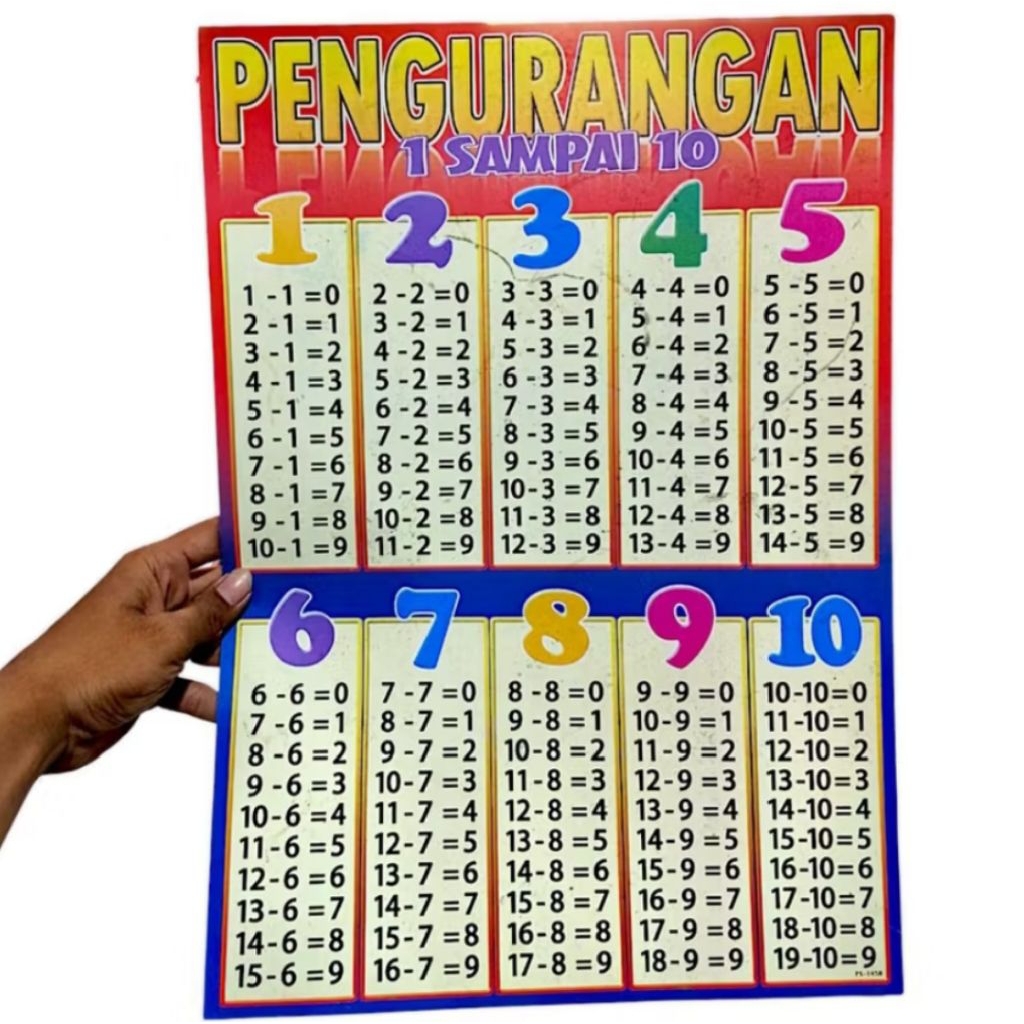 POSTER EDUKASI PERKALIAN / POSTER EDUKASI ANAK ANAK / POSTER PEMBAGIAN / POSTER HURUF ABJAD