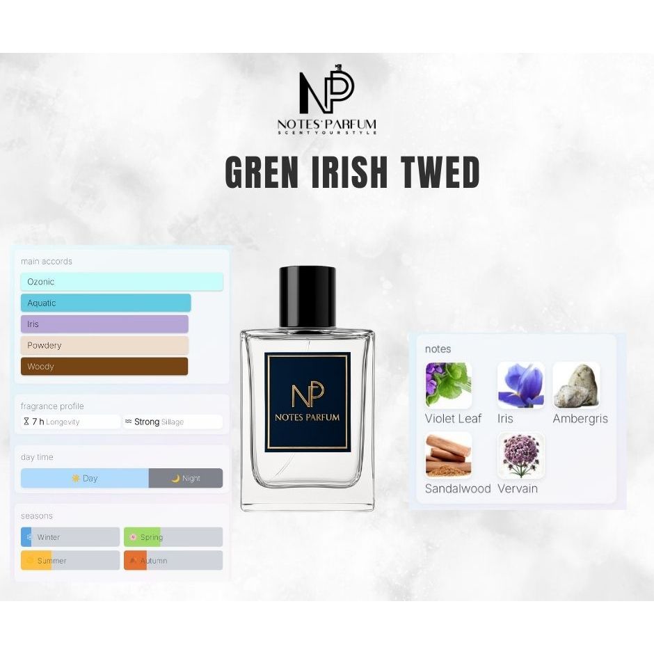 Notes parfum gren iris parfum pria wangi ozonic acquatic iris wody