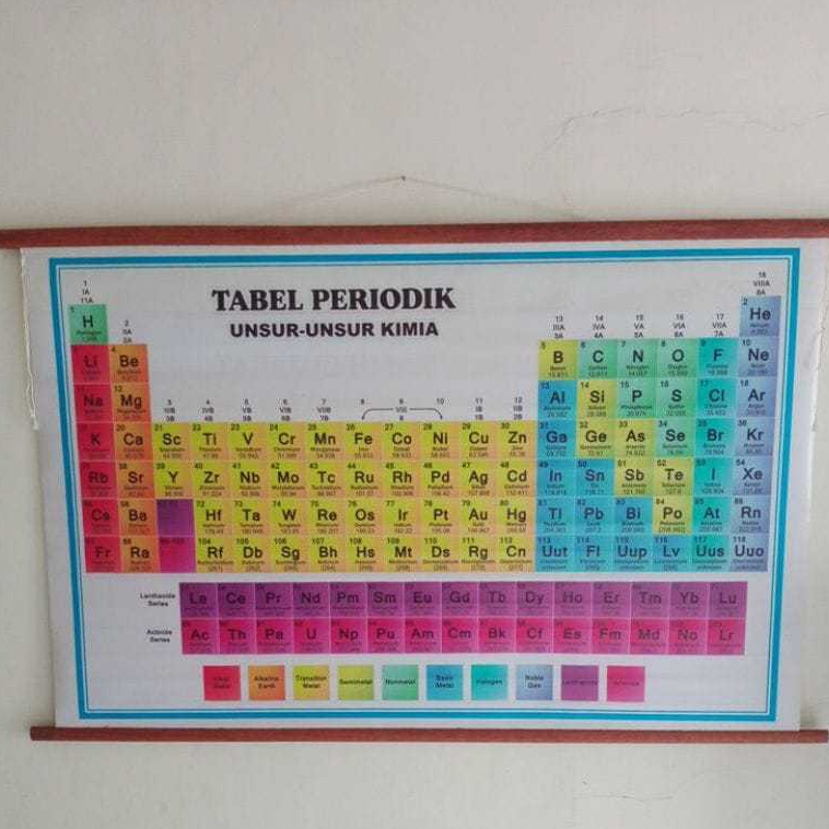 Tabel Periodik Unsur-Unsur Kimia
