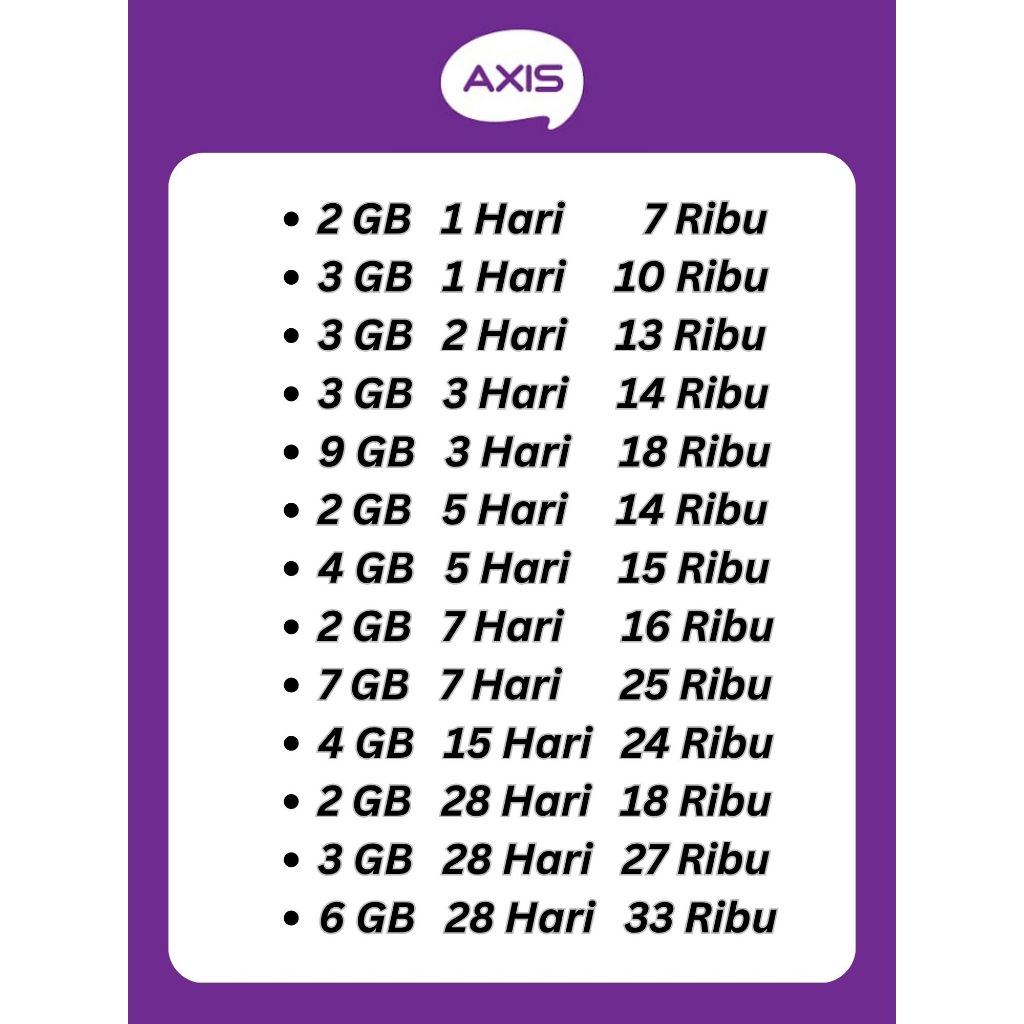 Paket Internet Axis Mini 1GB 2GB 5GB 6GB 10GB 15GB Kuota Data Murah Harian Mingguan 1 GB 2 GB 3 GB 5