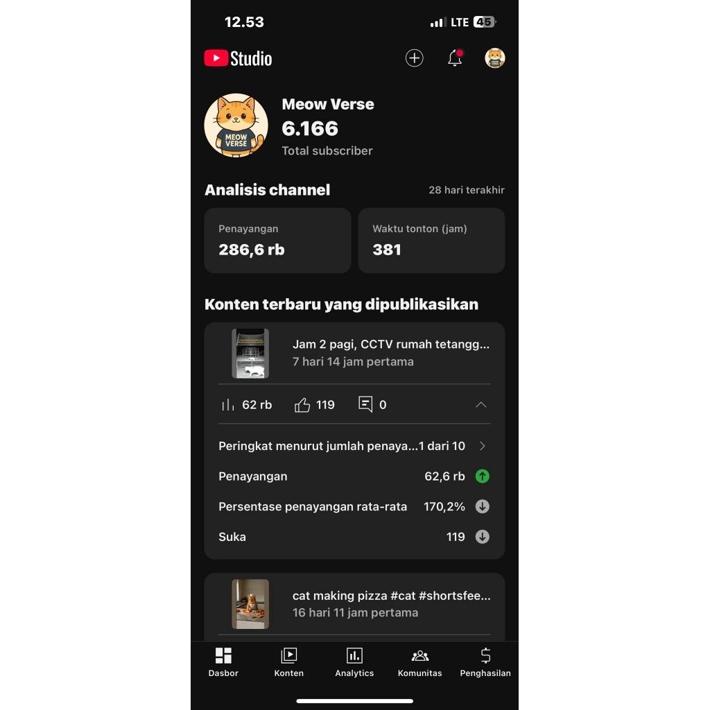 Akun Chanell YouTube (No Monet) dengan 1.000–10.000 Subscriber – Siap Dipakai & Berkualitas