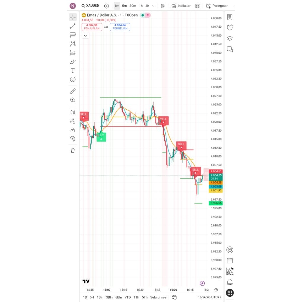 (TERBARU) indikator tradingview premium smatren pro norepaint khusus timeframe m1 m5