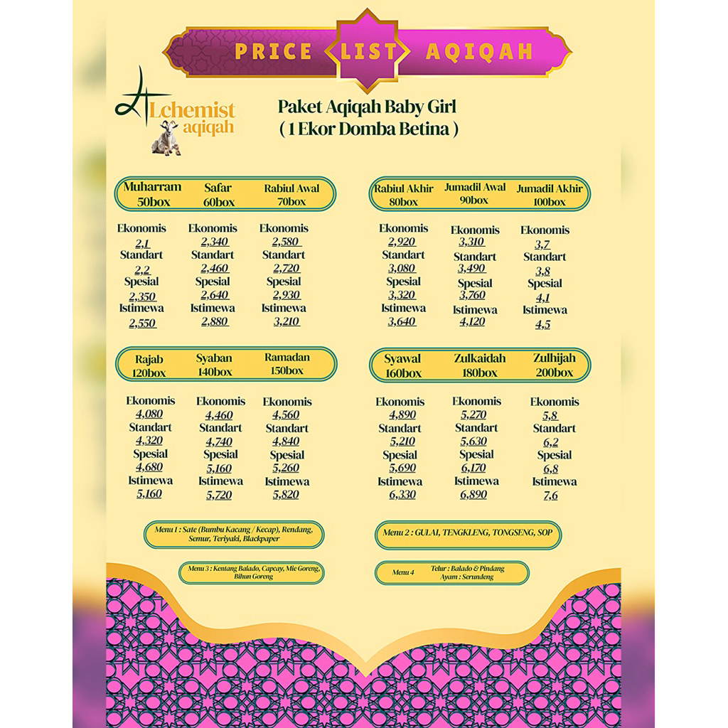 Paket Aqiqah Anak Perempuan Domba Betina