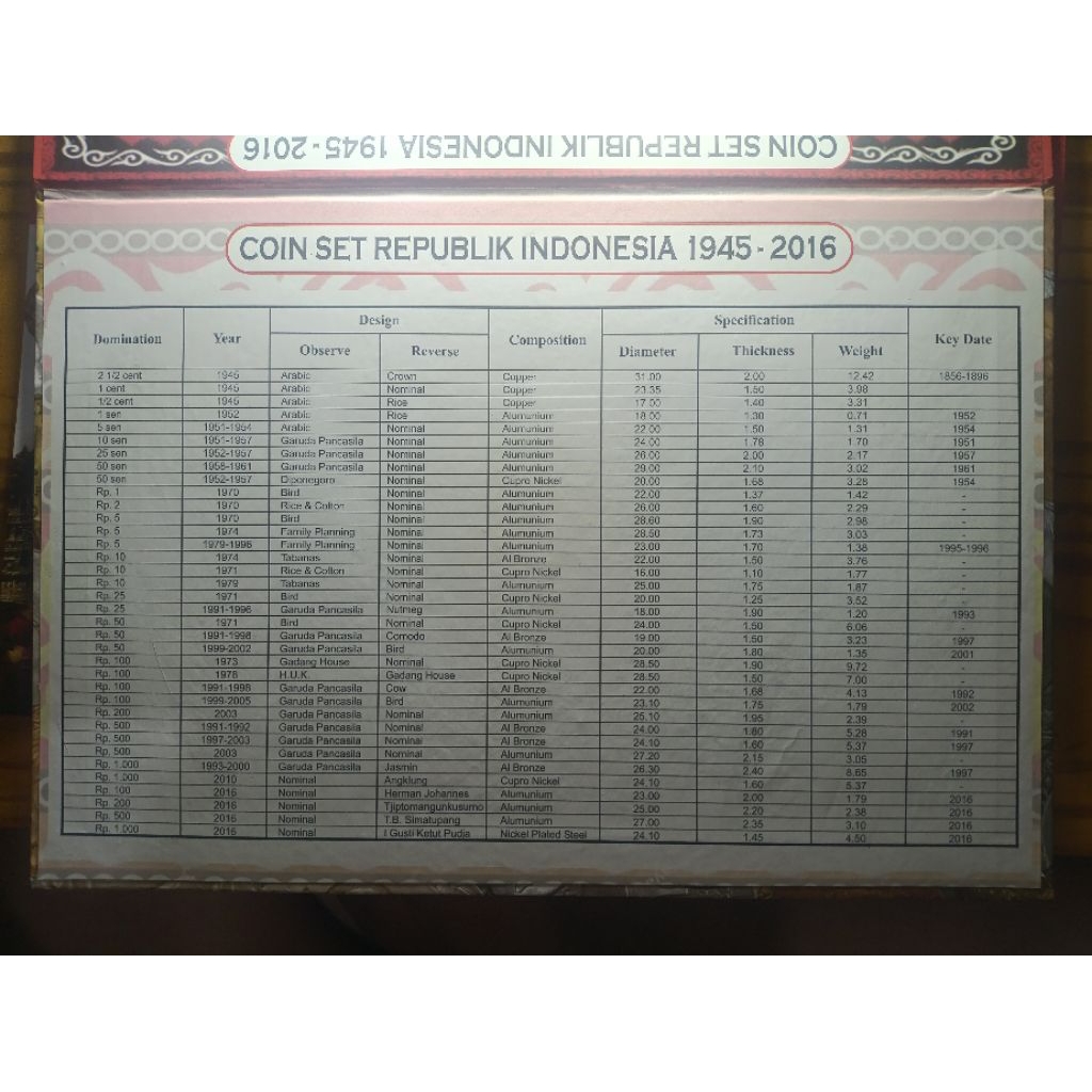 Folder Koin SET 1945 - 2016 KOSONGAN ( TANPA KOIN )