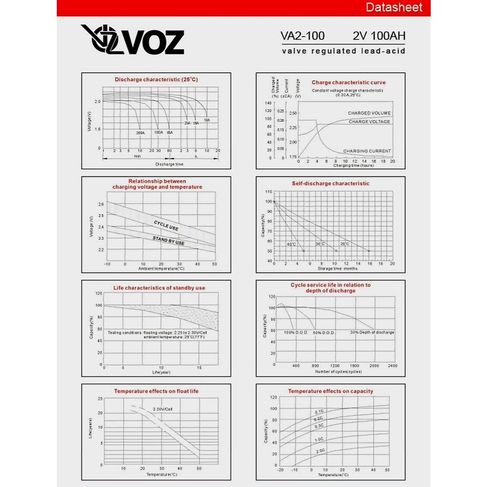 Baterai Backup PLTS VRLA Deepcycle VOZ 2 V 100 AH